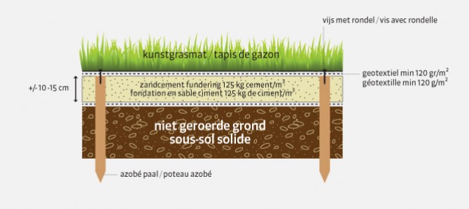 Grappig Oranje scheidsrechter Voorbereiding om kunstgras te leggen/plaatsen | Namgrass.nl